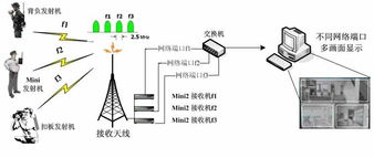 通讯设备配件与修理 连接世界的隐形桥梁